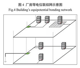工業建筑測控與智能化系統接地設計綜合探討