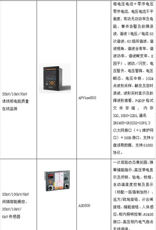淺談智慧醫院建筑智能化系統設計與能耗管理產品選型