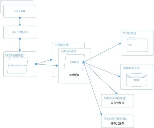 干貨丨千萬流量大型分布式系統架構設計實戰