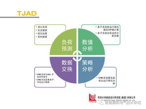 上海中心大廈智能化系統介紹 未來建筑的智能心脈