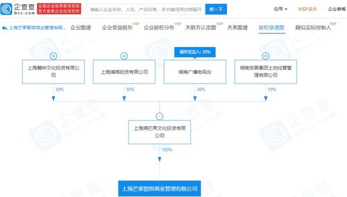 芒果西岸成立商業管理公司，經營范圍涵蓋建筑智能化系統設計
