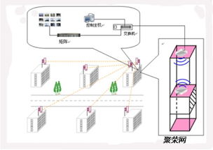 電梯監控系統故障不穩定 干擾源檢查與建筑智能化系統設計優化